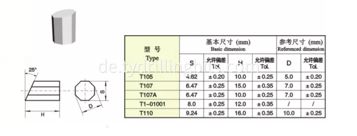 T110 carbide size